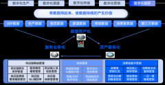 市场次序效率提拔80%；从企业阶